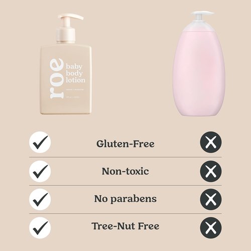 Roe Wellness Baby Lotion - Fragrance-Free Moisturizer for Sensitive Skin | Lightweight Formula for Infants and Kids