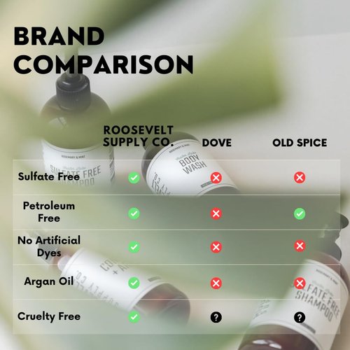 Roosevelt Supply Co. - Mens Beard Oil, Leave In Beard Conditioner for Men, Beard Softener for Men, Mens Beard Care Products, Beard Growth Oil 2 FL Oz (2 FL OZ, Cedar & Fir)