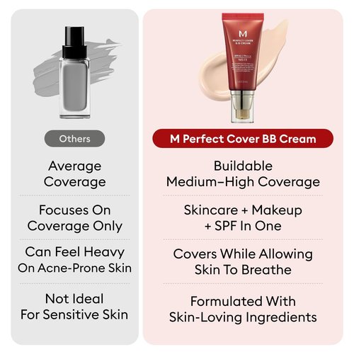 MISSHA M Perfect Cover BB Cream No.13 - Bright Beige Tinted Moisturizer with SPF 42 | 1.69 Fl Oz