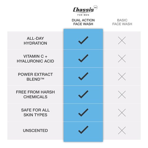 Chassis 360 Dual Action Face Wash - Hydrating Oil Control with Niacinamide & Vitamin C - Unscented 6 Fl Oz