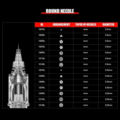T&T AWE Tattoo Needles – Round Liner, Round Shader & Magnum Cartridges, 20PCS per Box, Durable Stainless Steel, Compatible with Major Tattoo Machines (AMZ-A1207RL)