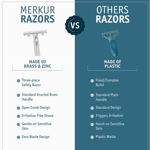 MERKUR 15C Double Edge Safety Razor - Bright Chrome Finish, Open Comb Design, Eco-Friendly, Made in Germany