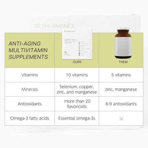 Nu Skin Pharmanex LifePak Nano - Daily Nutrient Supplement for Health & Immunity | 60 Convenient Packets