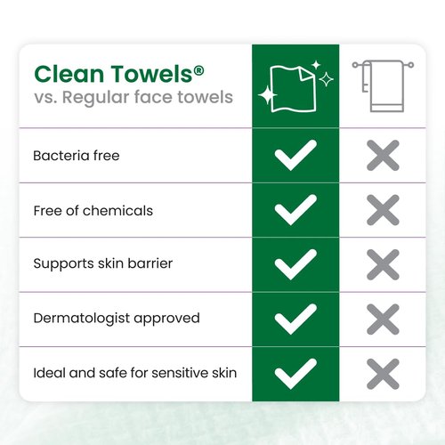Clean Skin Club Clean Towels® XL Sensitive Skin | Ultra-Soft Disposable Face Towels Infused with Aloe & Glycerin | Dermatologist-Approved Towels for Sensitive Skin, Makeup Remover Dry Wipes, 50 count