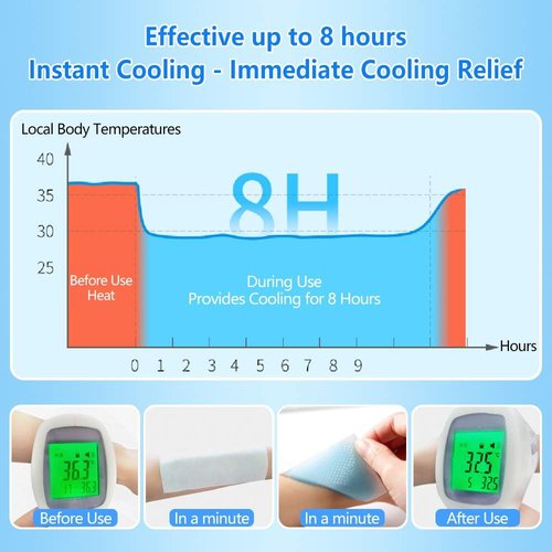 Skiennix Cooling Patches - Fever & Pain Relief | 20 Sheets for Soothing Headaches - Blue