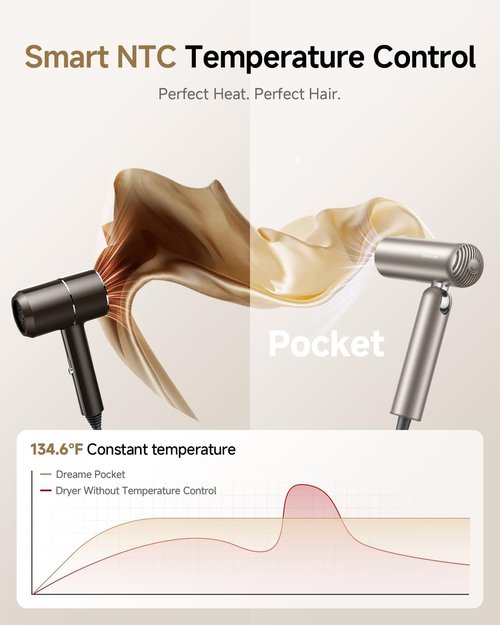 Dreame Pocket Hair Dryer - Ultra Lightweight Blow Dryer with 2 Attachments | Fast Drying & Low Noise