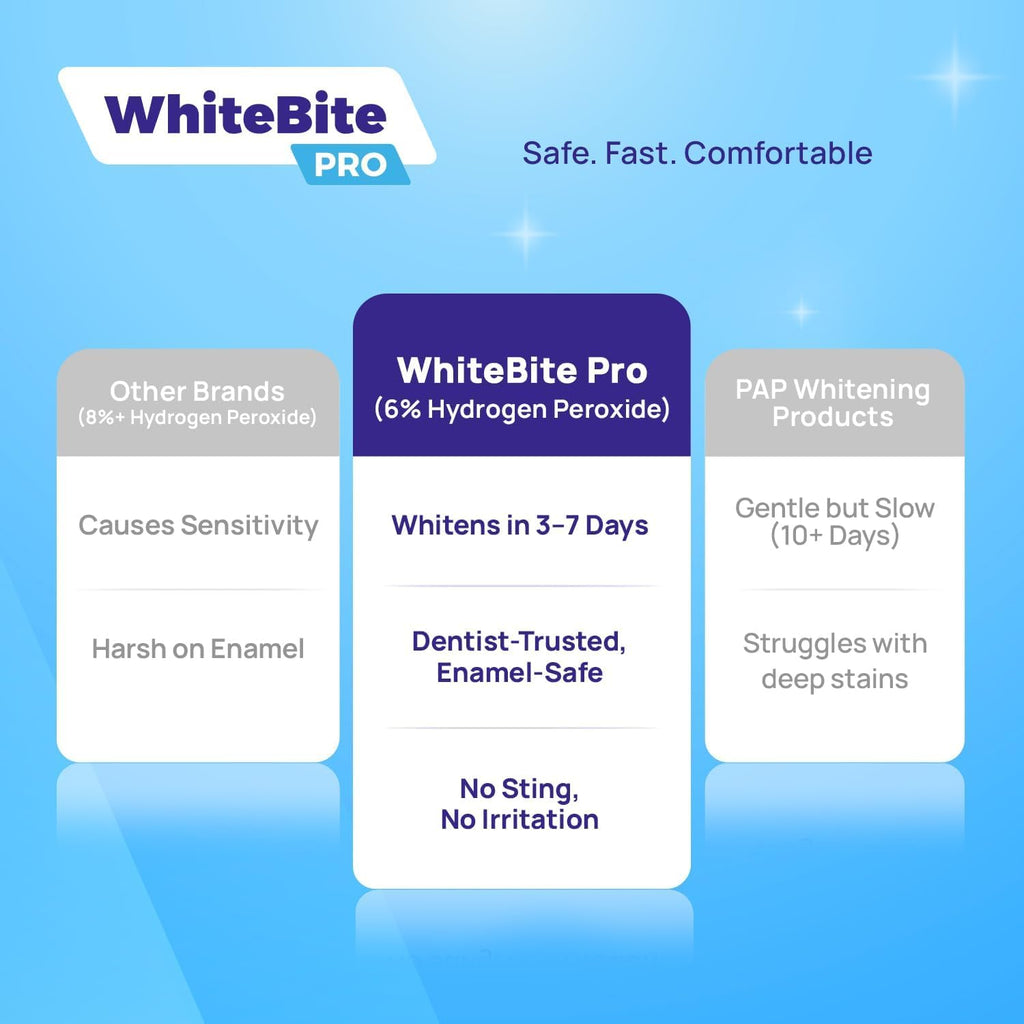 Whitebite Pro Teeth Whitening Strips with Hydrogen Peroxide – Dentist Grade, Enamel-Safe, Non-Slip, Removes Deep Stains, Reduces Sensitivity, Mint Flavor (14 Strips / 7 Treatments)