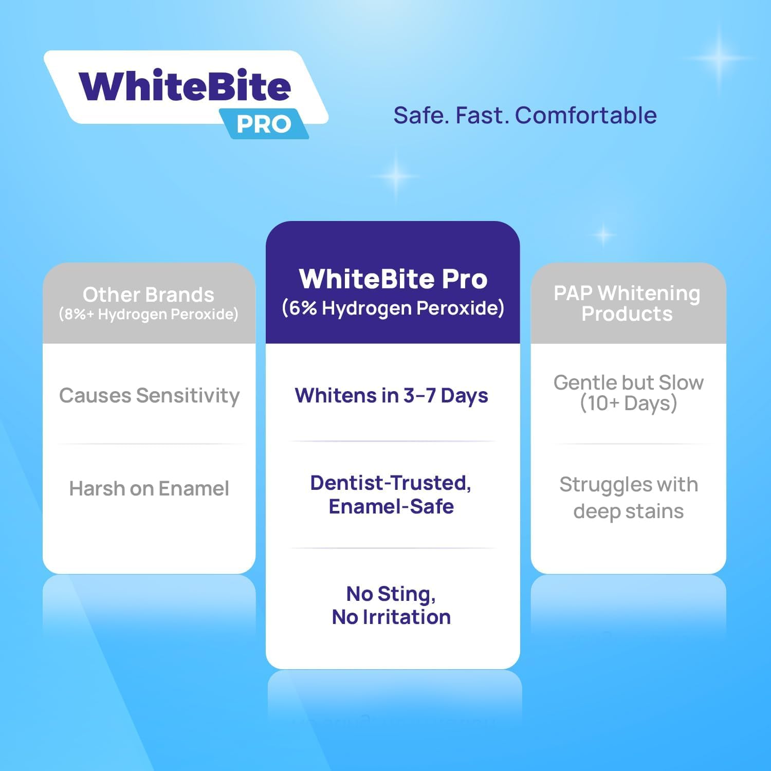 Whitebite Pro Teeth Whitening Strips with Hydrogen Peroxide – Dentist Grade, Enamel-Safe, Non-Slip, Removes Deep Stains, Reduces Sensitivity, Mint Flavor (14 Strips / 7 Treatments)
