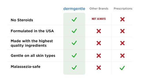 Seborrheic Dermatitis Face Cream by [Brand Name] - Hydrating & Barrier-Supporting Formula with MCT Oil & Squalane - Gentle Moisturizer for Face, Scalp & Body