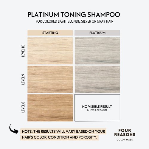 FOUR REASONS Hair Color Shampoo - Platinum Blonde Toner & Color Depositing Shampoo | Sulfate-Free, Vegan - 8.45 Fl Oz