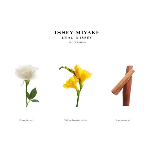 Issey Miyake L'Eau D'Issy Moisturizing Body Lotion - 6.7 Oz | Luxurious Hydration for Women