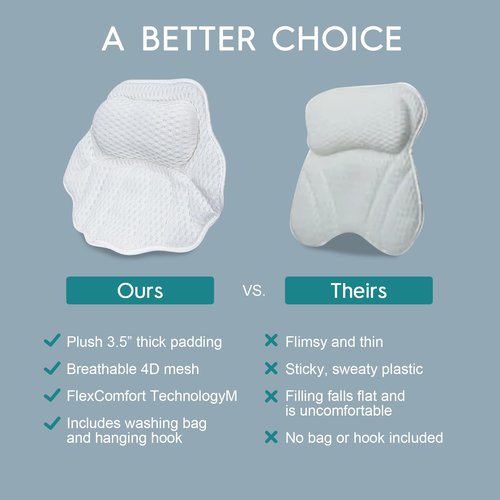 Luxury Bath Pillow for Tub - 4D Air Mesh Bathtub Pillow with 4 Non-Slip Suction Cups for Head, Neck and Back Support, Ergonomic Spa Accessories with Laundry Bag, Fits All Bathtubs