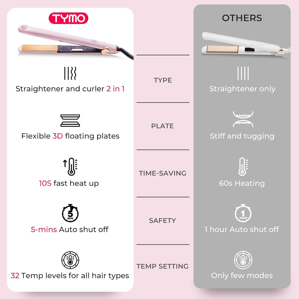 TYMO 2-in-1 Flat Iron Hair Straightener & Curler - 10s Fast Heating, 1 Inch Titanium, 32 Temp Settings