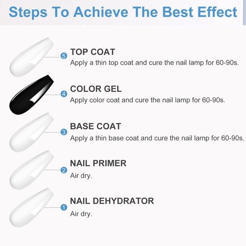 SUTOKAKA 4Pcs 15ml No Wipe Top and Base Coat Set with Nail Dehydrator and Primer X-Strength for Gel Polish Long Lasting Nail Bonding Strengthening Kit for Women