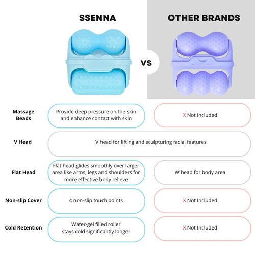 SSENNA 2in1 Ice Roller for Face and Body Shaping, Cooling Therapy - Reduce Puffiness and Skin Tightening, Self-care Gift