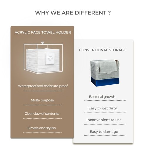 Rolheit Disposable Face Towel Holder, Acrylic Face Towelettes Storage Box Compatible with Clean Skin Club Clean Towel Face Towels, Clear Skin Towels Containers, Makeup Remover Cloth Organizer