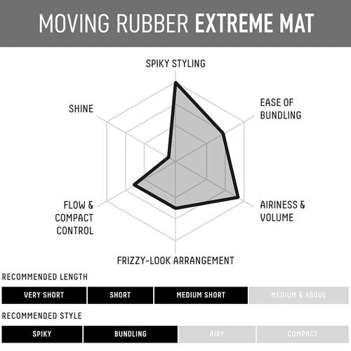 GATSBY Moving Rubber Extreme Mat Hair Styling Wax - Strong Hold, Matte Finish, 80g/2.8oz | Perfect for Any Hairstyle