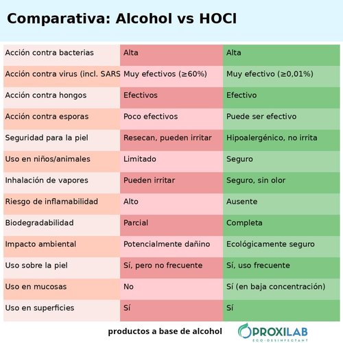 PROXILAB HOCl Spray 8.45 fl oz (250 ml) — Professional Cosmetic Skin and Tool Care | For Manicure, Pedicure, Waxing, Esthetic Treatments | Alcohol-Free, Fragrance-Free, Sensitive Skin Friendly
