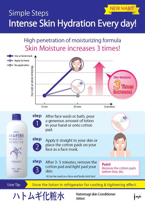 Naturie Adlay (Hatomugi) Skin Conditioner Lotion Toner 500ml Coix Seed Extract 2pack Bundle