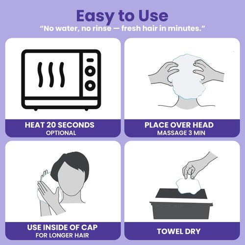 Medcosa Shampoo Caps No Rinse - Shampoo Caps for Bedridden Patients - Hassle-Free Hair Washing Cap for Elderly - Aloe, Vitamin E, Chamomile - 5-Pack