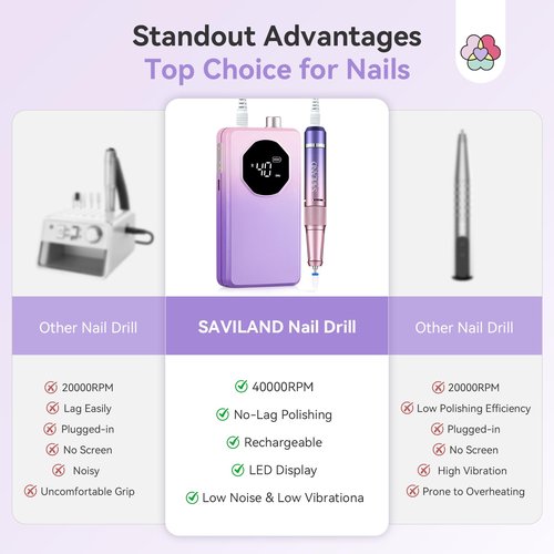 SAVILAND 2026 Nail Drill Professional: 40000RPM Electric Nail Drill 30S Fast Removal for Acrylic Nails Low Noise Electric Nail File Long-Lasting Manicure Pedicure Mobile Tech & Salon (Gradient Purple)