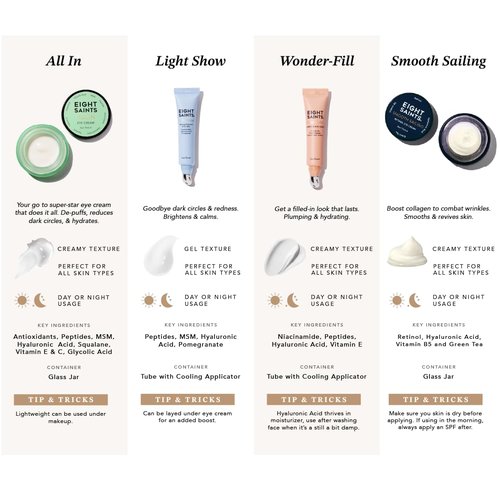 Eight Saints Brightening Eye Gel - Natural Anti-Aging Formula to Reduce Puffiness & Wrinkles | 0.5 Oz