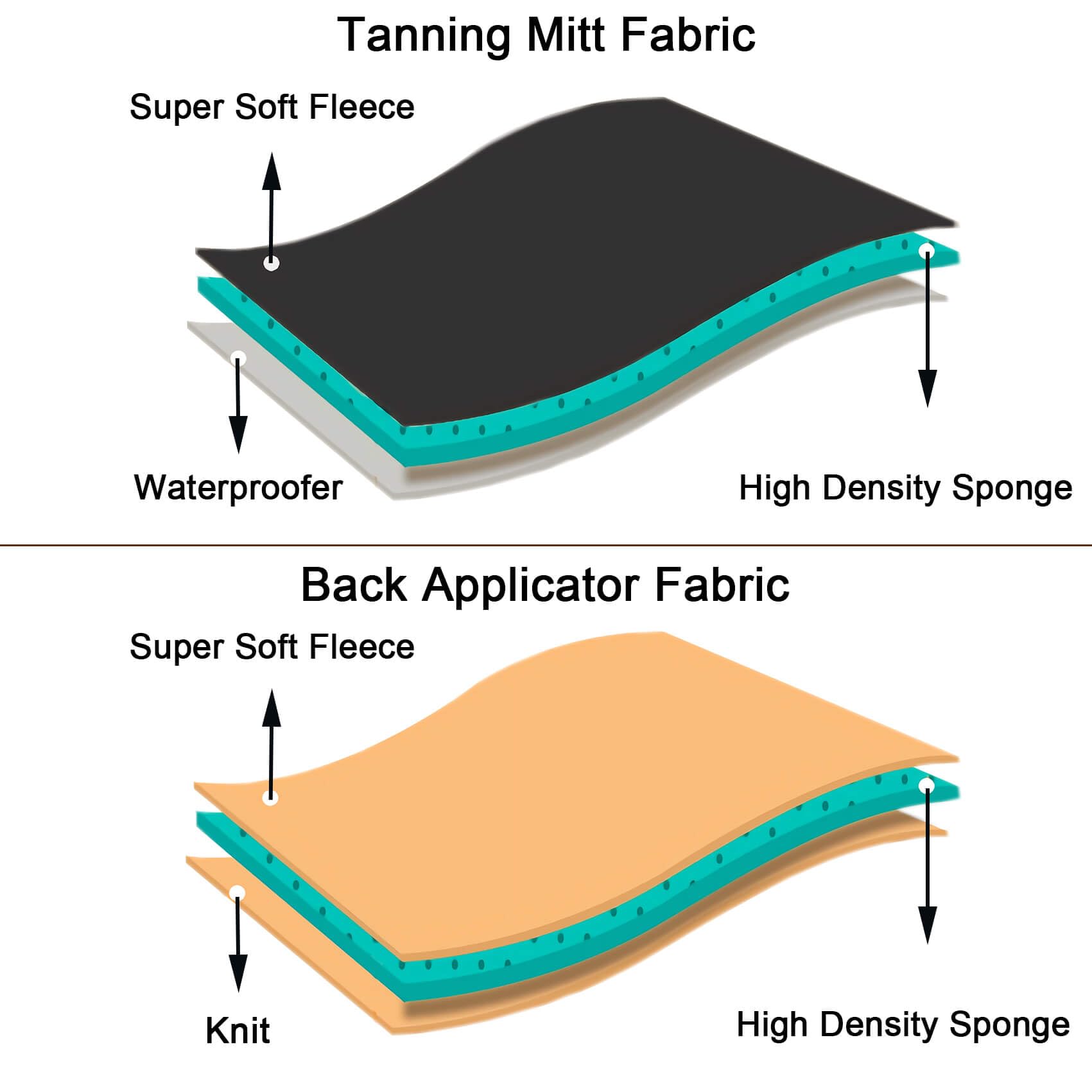 ZOQINI Self Tanning Mitt Kit, Velvety Soft Tanner Mitt and Back Tanning Applicator, Exfoliating Glove, Angled Face Tanner Brush for Sunless Tanning Oil Lotion Mousse Gel (4 Pack Bronze, Boxed)