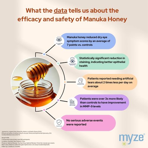 Myze The Foam™ from Eyelid & Lashes Manuka Honey Foaming Cleanser Scrub | For Effective Daily Eye Hygiene, Comfort & Relief | 1.7oz