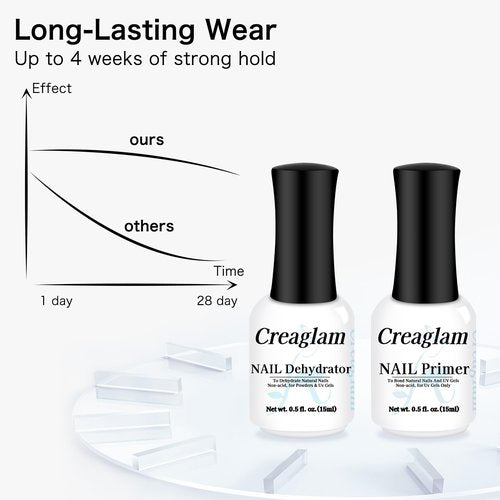 Creaglam Nail Dehydrator and Primer: 15ml Professional Nail Prep Acid Free & Hema-Free Primer and Dehydrator for Acrylic and Gel Nail Polish Manicure Gift Nail Supplies