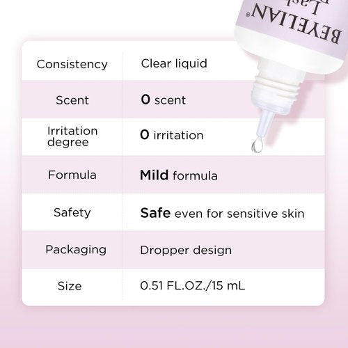 BEYELIAN Lash Primer for Eyelash Extensions 15ml Lash Extension Primer Pre-Treatment Protein Clean Natural Lashes Easy to Removes Proteins and Oils Increase Glue Bonding Professional Use Only
