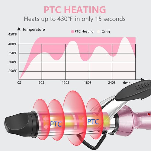 DAN Technology Mini Curling Iron - Dual Voltage Travel Size Up to 450°F | Nano-Titanium Barrels, Fast Heating