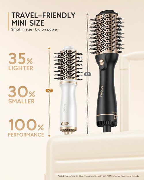 Dual Voltage Mini Hair Dryer Brush, 4 in 1 Blow Dryer Brush for European Travel, 120-240V for International Travel