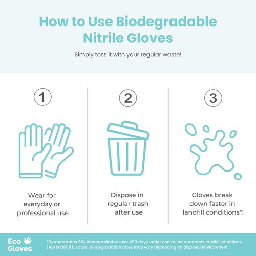 Biodegradable BLACK Nitrile Disposable Gloves, 4 Mil, Powder Free, Latex Free, Food Safe, Cleaning (100, Medium)