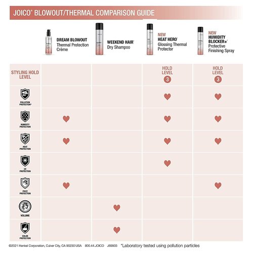 Joico Dream Blowout Thermal Protection Crème - Control Frizz & Static for All Hair Types | Faster Drying & Humidity Protection