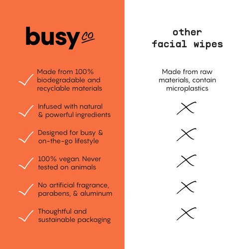 Refresh Face Wipes – Individual Cleaning Facial Wipe Singles- Moist Towelettes Individually Wrapped – After Workout & Travel – Fresh Citrus - AHA/BHA, Clover & Calendula