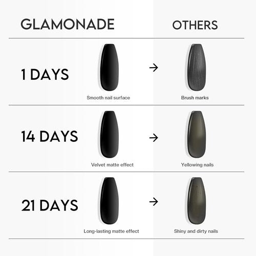 Glamonade Matte Top Coat Nail Polish - Quick Dry, Long Lasting Clear Coat for Salon Quality Manicure | 0.34 FL Oz