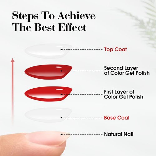 VENALISA 3 Pcs No Wipe Glossy and Matte Gel Top Coat and Base Coat Set for Gel Nail Polish- High Gloss Base Matte & Shiny Top Coat Kit, Soak Off Nail Art Home and Professional Manicure