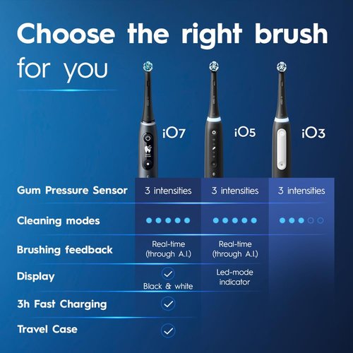 Oral-B iO3 Rechargeable Electric Toothbrush - Clean & Protect with 3 Modes & Pressure Sensor | White