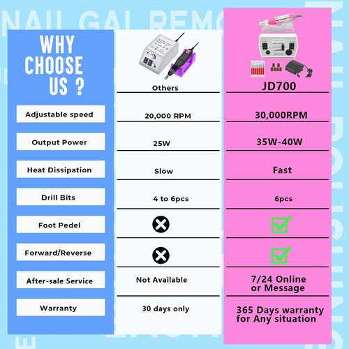 Véfaîî Upgraded Nail Drill Electric Nail File, JD700 Nail Drills for Acrylic Nails Professional 30000RPM Manicure Tools Acrylic Nail Drill for Nail Dip Kit Acrylic Powder Poly Nail Gel B-01