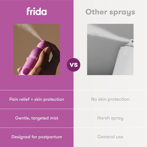 Frida Mom Anesthetic Spray, Hospital Strength Benzocaine and Glycerin for Instant Relief and Healing, Dermatologist Tested, with Aloe and Witch Hazel, Postpartum Essentials, 3.5oz