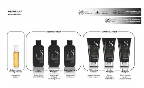 ALFAPARF MILANO Semi Di Lino Glow Multiplier | Adds Shine & Protects Color | 5.07 fl. oz.