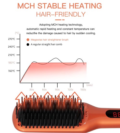 MEGAWISE Hair Straightener Brush Series (Vibrant Orange)