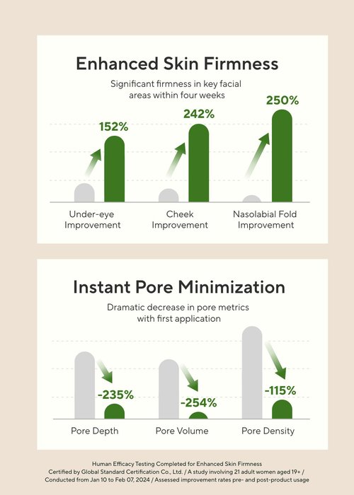 AROMATICA Vitalizing Rosemary Firming Ampoule Serum - Skin Revitalizing Retinol Serum for Face, Moisturizing & Strengthening Skin Barrier (30ml)