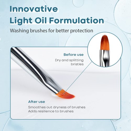 Modelones Poly Extension Gel Kit Slip Solution for Nails Forms with Dual-Ended Nail Brush Anti-Stick Liquid Brushes Cleaning Easy Spread for Beginner