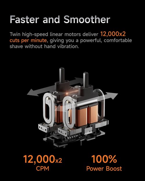 Laifen P3 Pro Electric Shaver - 3-Blade Design, 12,000 Cuts/Min, IPX7 Waterproof, Rechargeable, Travel-Friendly
