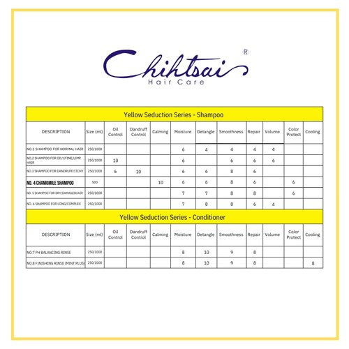 Chihtsai No.4 Chamomile Shampoo (16.6oz/500ml) - Color-protection, Mildly cleanses scalp, Soft & Shine