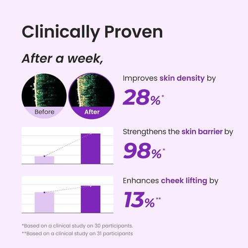 CNP PDRN Active Boost Face Serum - Salmon DNA Anti-Aging Serum for Smoother, Firmer Skin | 1.01 fl. oz. (30ml)