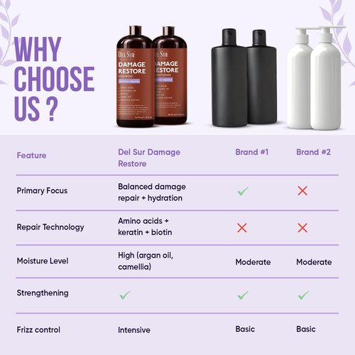 DEL SUR Hair Repair Shampoo & Conditioner Set - Moisturizing & Damage Repair | 16 fl oz Each | Infused with Camellia Japonica, Amino Acids, Biotin & Argan Oil
