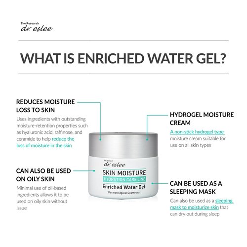 Regine Switzerland Enriched Water Gel - Hydrating Moisturizer with Hyaluronic Acid & Ceramide | 50ml Hydrogel Cream for All Skin Types