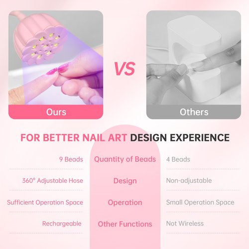 CHRISTINE SHELLY UV Nail Lamp, Mini UV Light for Gel Nails Polish, Rechargeable Nail Dryer with 4 Timers, Quick Drying Cordless Goosenecks Home Nail Salon DIY Manicure Pink Diamond